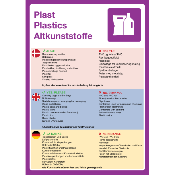 Plast Affald